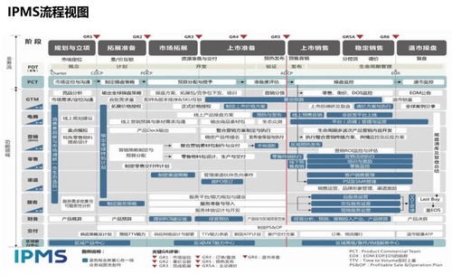 華為手機產品開發至市場成功的IPMS體系與信息系統集成服務
