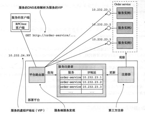 微服務(wù)架構(gòu)設(shè)計模式筆記 第三章 微服務(wù)架構(gòu)中的進程間通信