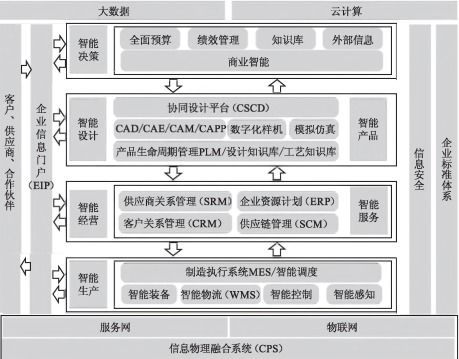工廠信息化系統(tǒng)架構(gòu)設(shè)計(jì)與建設(shè)規(guī)劃 ERP、PLM、MES、WMS集成服務(wù)全景解析