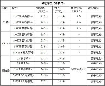 東本全車(chē)系團(tuán)購(gòu)火熱開(kāi)啟 訂車(chē)即贈(zèng)蘋(píng)果系列豪禮