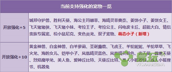 QQ飛車?yán)寺?20萌態(tài)小子強(qiáng)化+5驚喜來襲活動(dòng)介紹